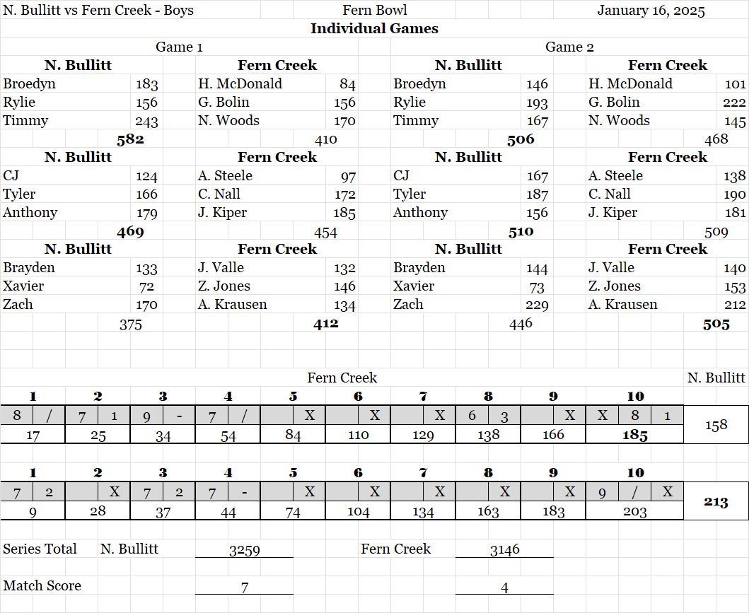 N. Bullitt at FC ScoreSheet