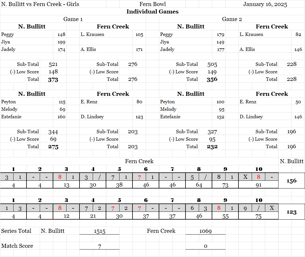 N. Bullitt at FC ScoreSheet