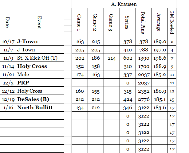 Aaron K Stats