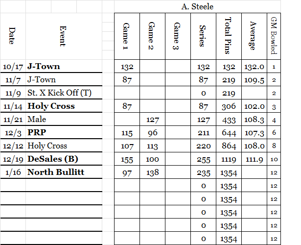 Alex S Stats