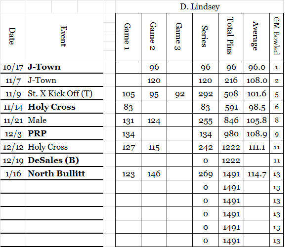 Devyn L Stats