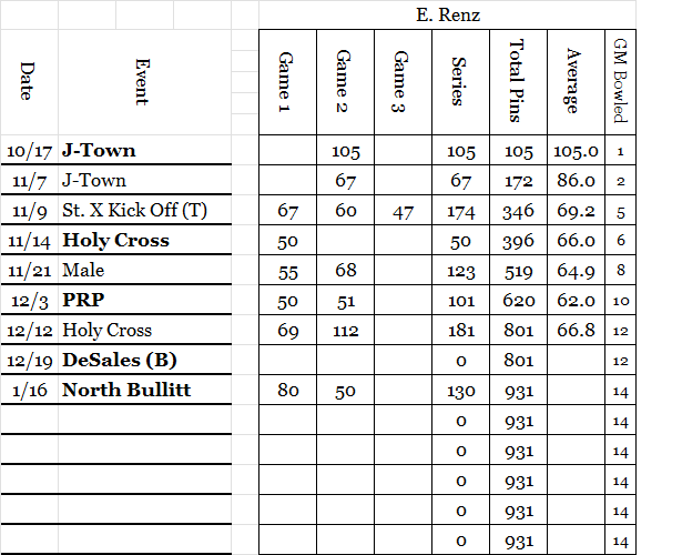 Emily R Stats