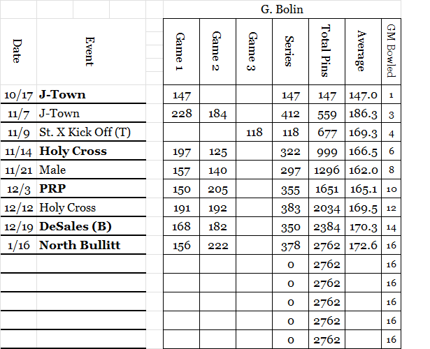 Grayson B Stats