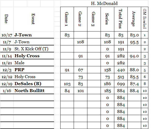 Harrison M Stats
