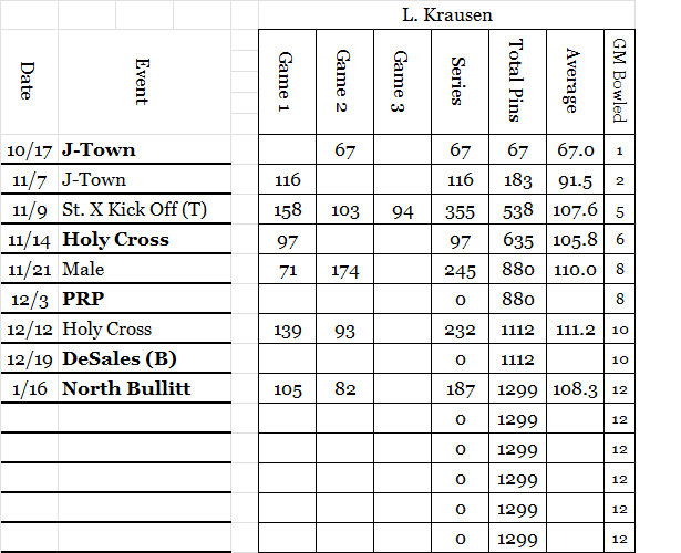 Lia K Stats