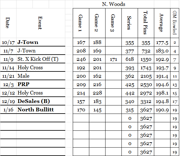 Nathan W Stats