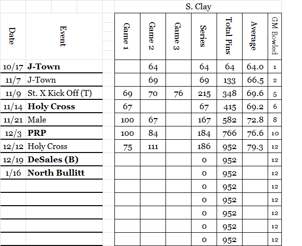 Sami C Stats