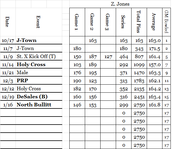 Zach J Stats